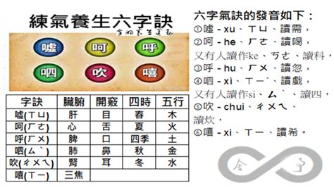 長生六字訣